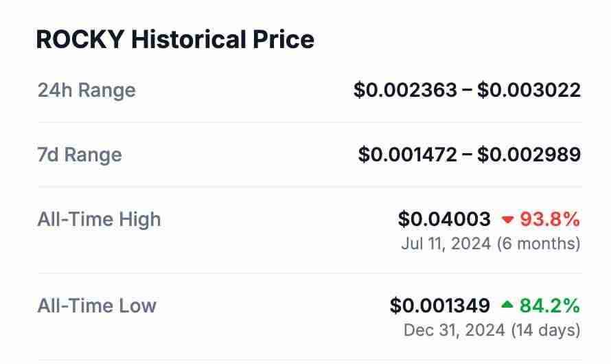什么是Rocky?Rocky概览、代币经济学及价格预测